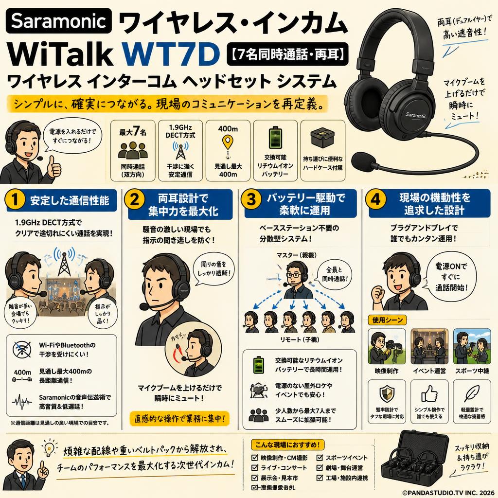 Saramonic ワイヤレス・インカム  WiTalk WT7D【7名同時通話・両耳】ワイヤレス インターコム ヘッドセット システム 概要