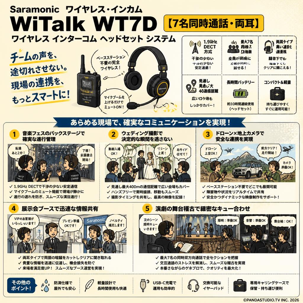 Saramonic ワイヤレス・インカム  WiTalk WT7D【7名同時通話・両耳】ワイヤレス インターコム ヘッドセット システム 用途