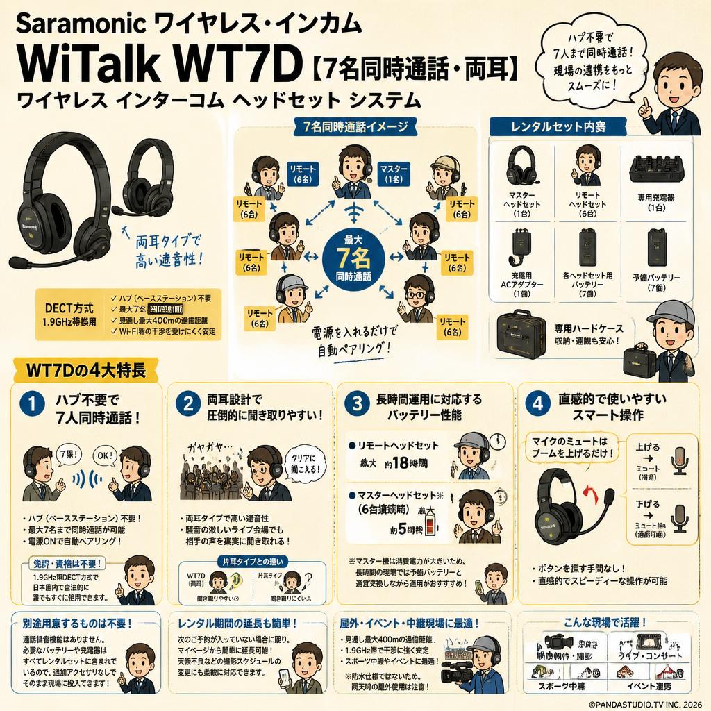 Saramonic ワイヤレス・インカム  WiTalk WT7D【7名同時通話・両耳】ワイヤレス インターコム ヘッドセット システム FAQ（よくある質問と答え）