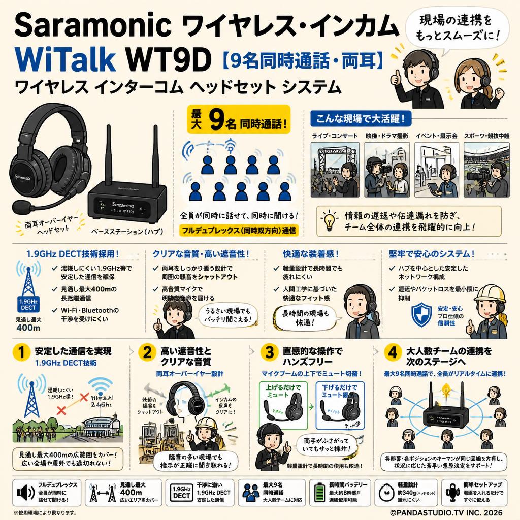 Saramonic ワイヤレス・インカム  WiTalk WT9D【9名同時通話・両耳】ワイヤレス インターコム ヘッドセット システム 概要