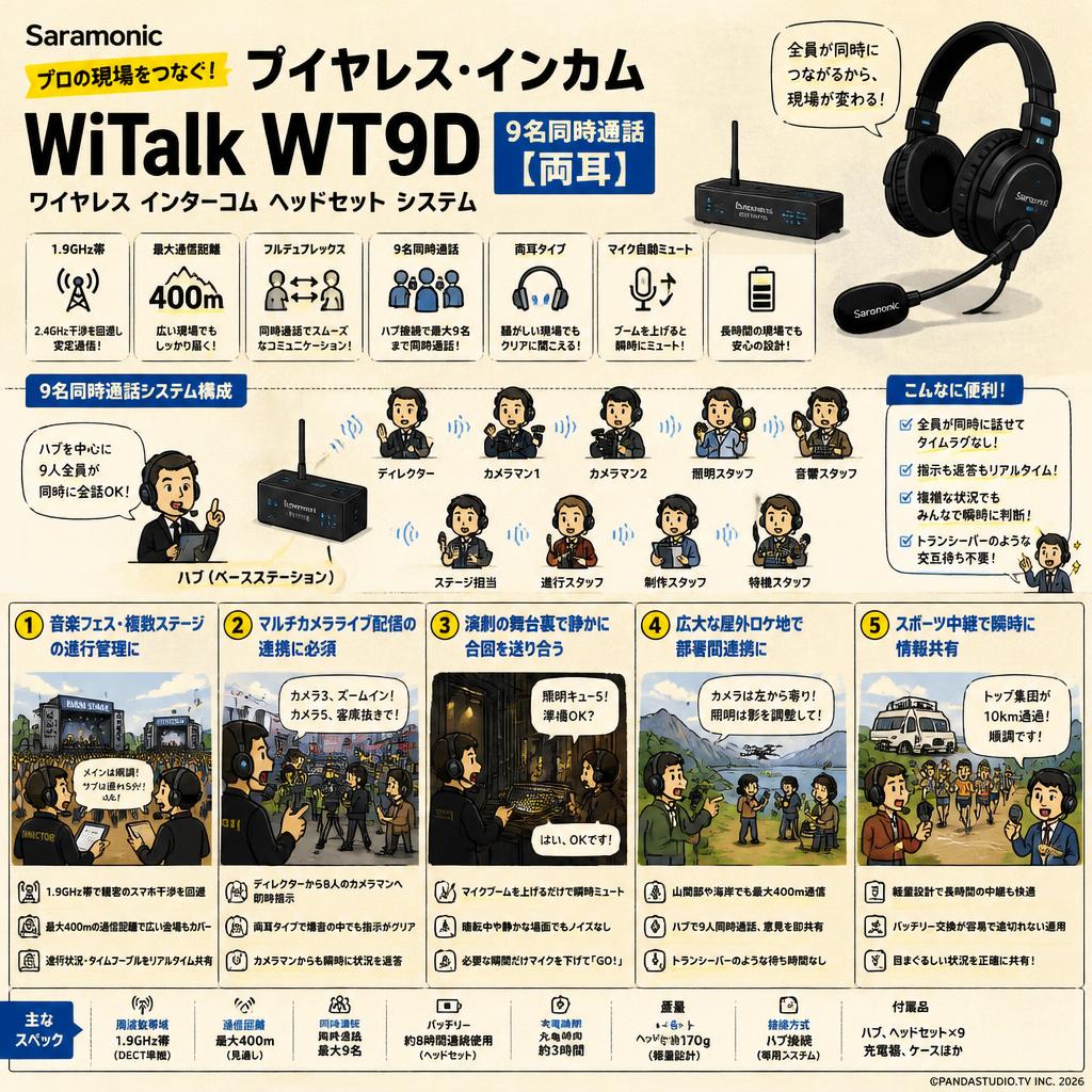 Saramonic ワイヤレス・インカム  WiTalk WT9D【9名同時通話・両耳】ワイヤレス インターコム ヘッドセット システム 用途