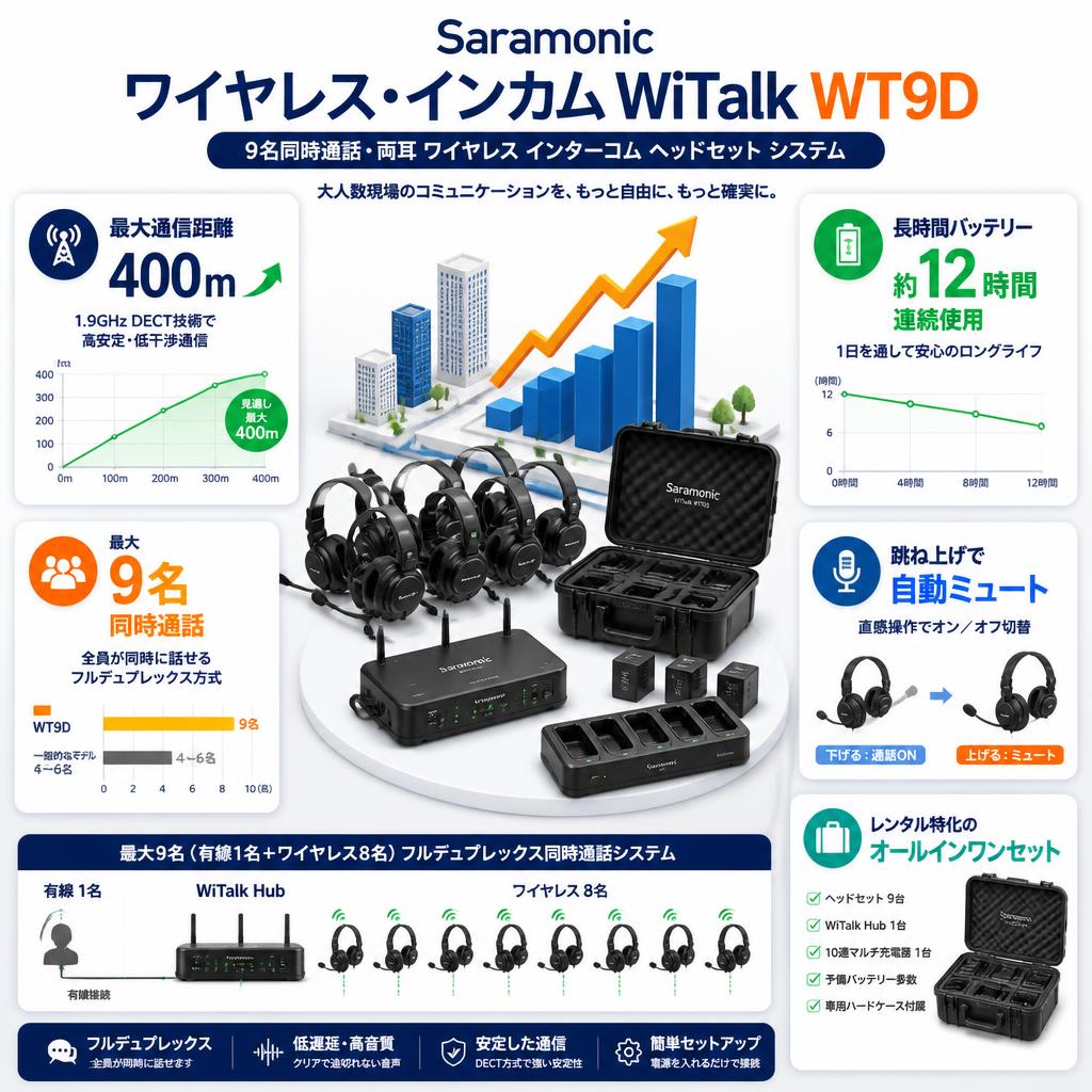 Saramonic ワイヤレス・インカム  WiTalk WT9D【9名同時通話・両耳】ワイヤレス インターコム ヘッドセット システム セールスポイント