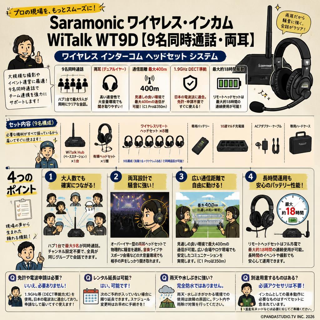 Saramonic ワイヤレス・インカム  WiTalk WT9D【9名同時通話・両耳】ワイヤレス インターコム ヘッドセット システム FAQ（よくある質問と答え）