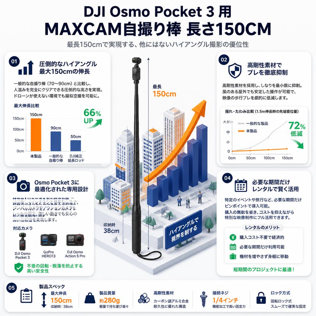 DJI Osmo Pocket 3 用 MAXCAM自撮り棒 長さ150CM セールスポイント