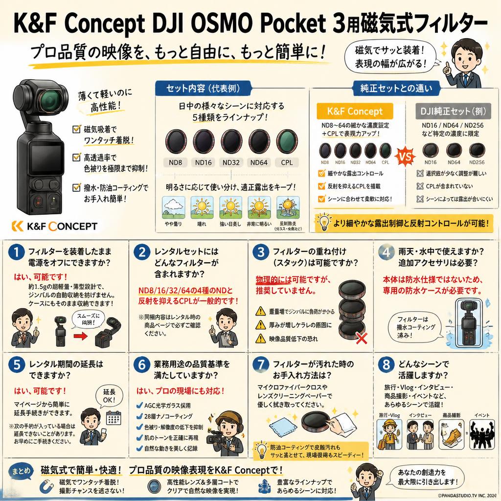 K&F Concept DJI OSMO Pocket 3用磁気式フィルター FAQ（よくある質問と答え）