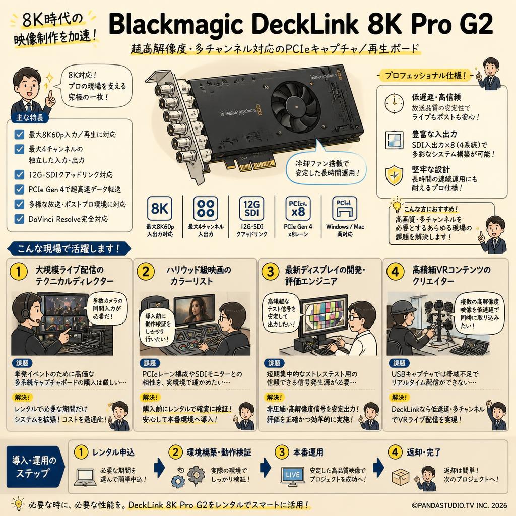 Blackmagic DeckLink 8K Pro G2 おもな対象のお客様