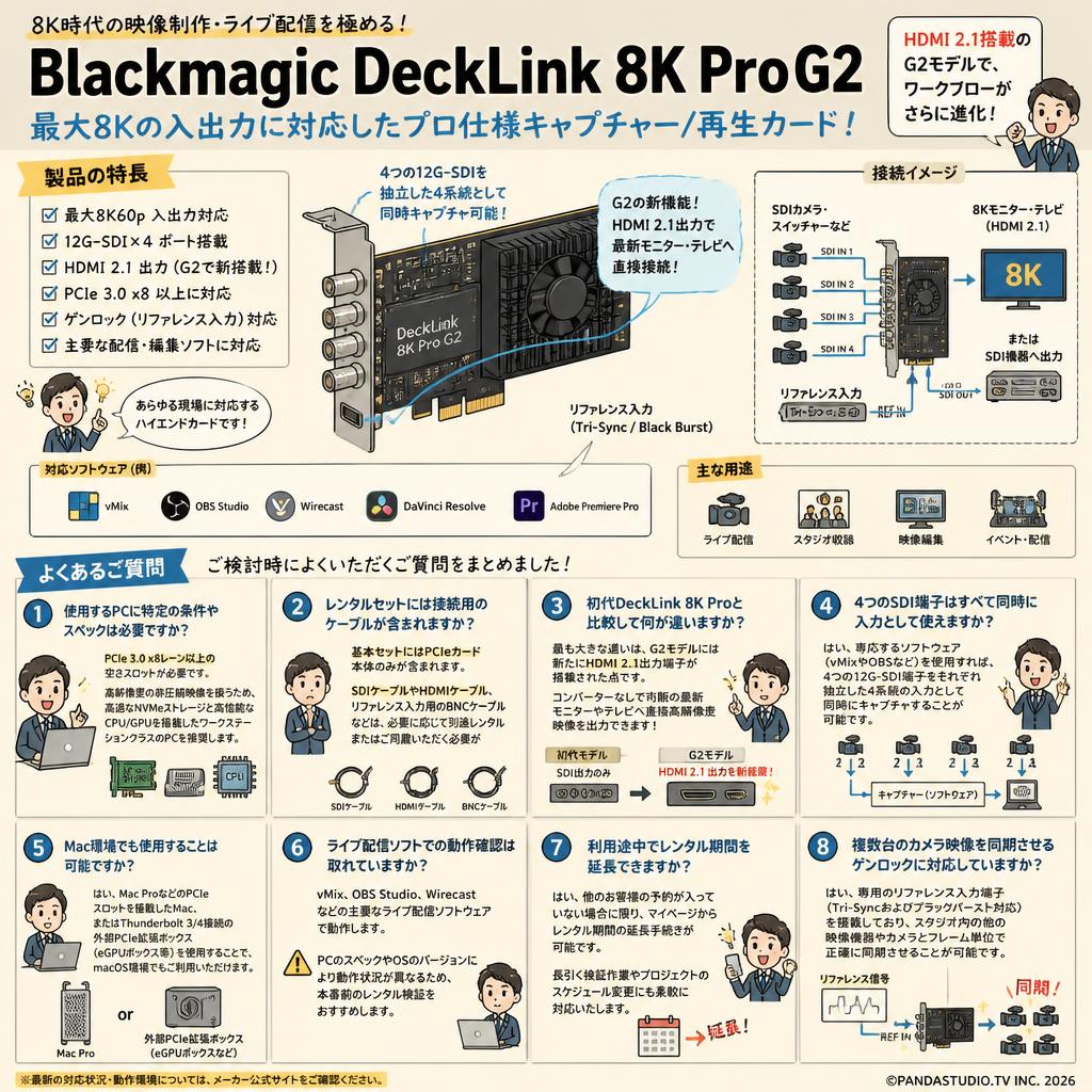 Blackmagic DeckLink 8K Pro G2 FAQ（よくある質問と答え）