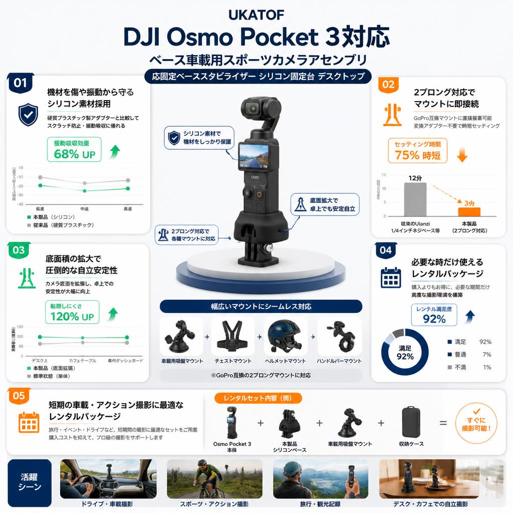 UKATOF DJI Osmo Pocket 3対応ベース車載用スポーツカメラアセンブリ 応固定ベーススタビライザー シリコン固定台 デスクトップ セールスポイント