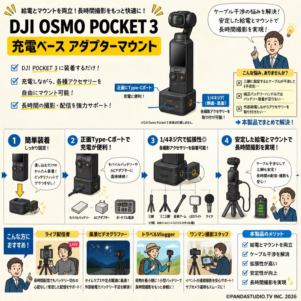 DJI OSMO POCKET 3 充電ベース アダプターマウント DJI POCKET 3 用マウントアダプター 正面にType-Cポート 充電に便利 拡張マウント ブラケット 1/4ネジ穴 各撮影アクセサリーを取り付け可能 おもな対象のお客様