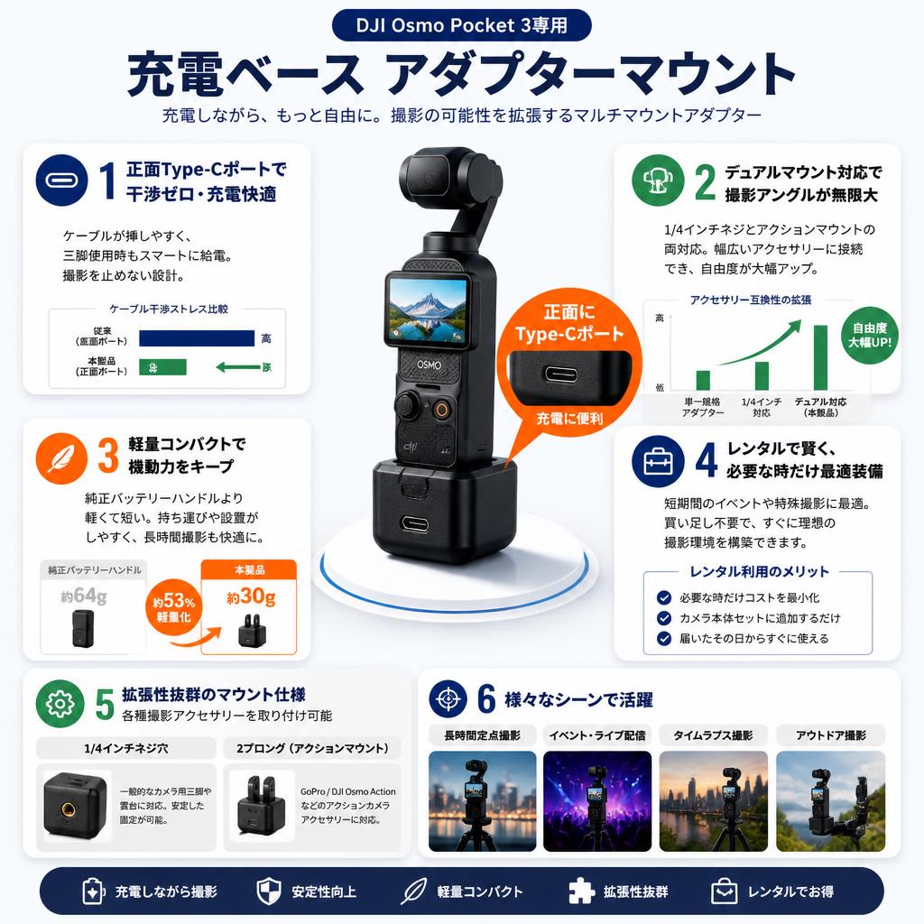 DJI OSMO POCKET 3 充電ベース アダプターマウント DJI POCKET 3 用マウントアダプター 正面にType-Cポート 充電に便利 拡張マウント ブラケット 1/4ネジ穴 各撮影アクセサリーを取り付け可能 セールスポイント
