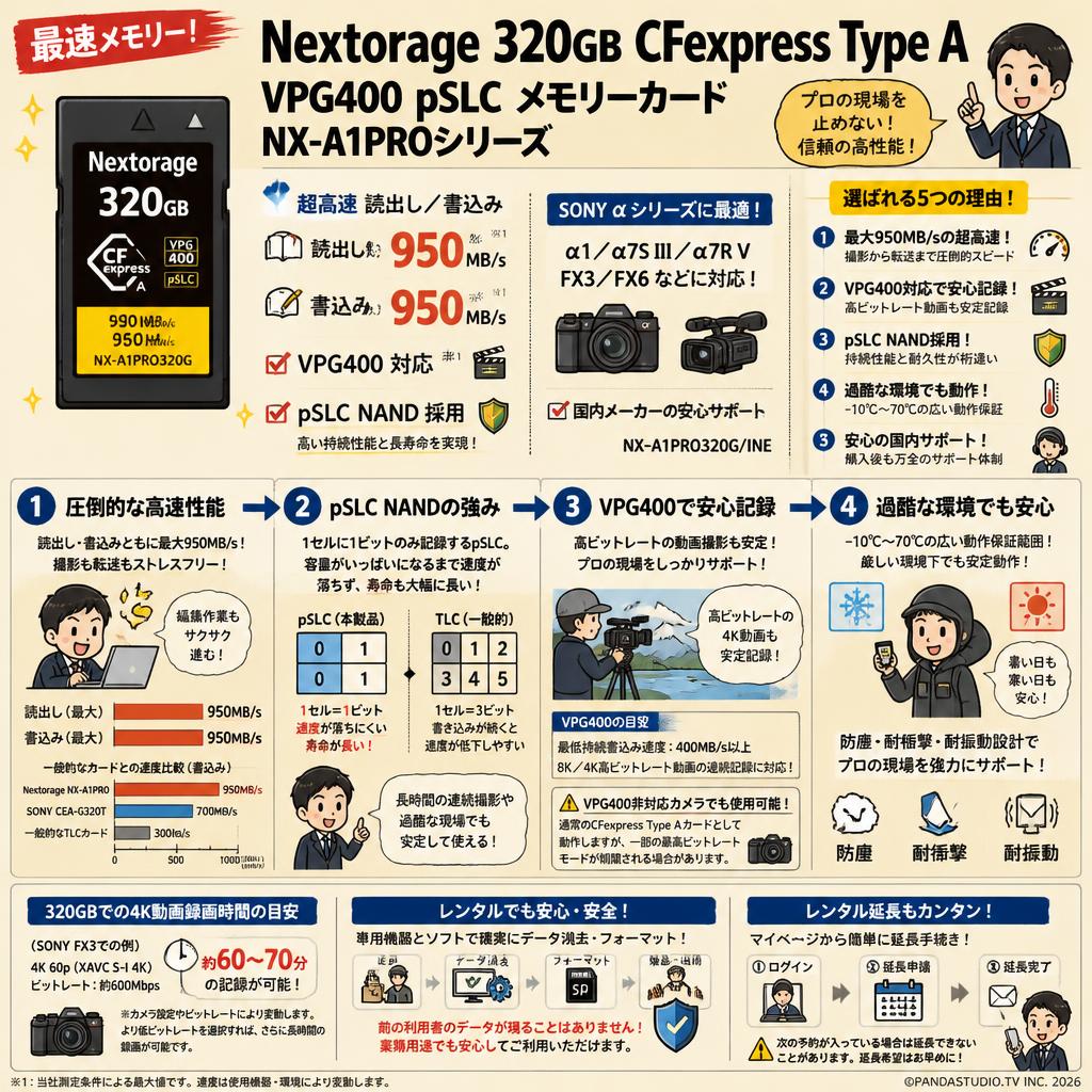 【最速メモリー】Nextorage 320GB CFexpress Type A VPG400 pSLC メモリーカード NX-A1PROシリーズ 読出：950MB/s 書込：950MB/s SONY α 最適 NX-A1PRO320G/INE　国内メーカー FAQ（よくある質問と答え）
