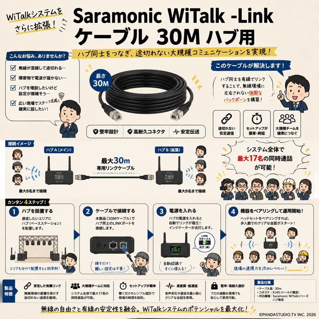 Saramonic WiTalk -Link  ケーブル 30M ハブ用 概要