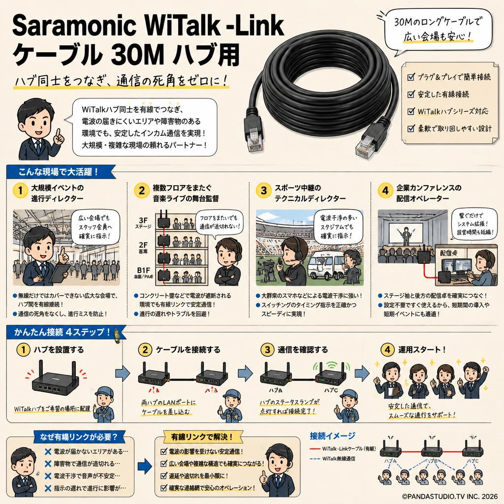 Saramonic WiTalk -Link  ケーブル 30M ハブ用 おもな対象のお客様