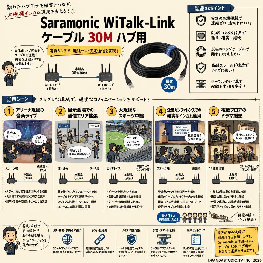 Saramonic WiTalk -Link  ケーブル 30M ハブ用 用途