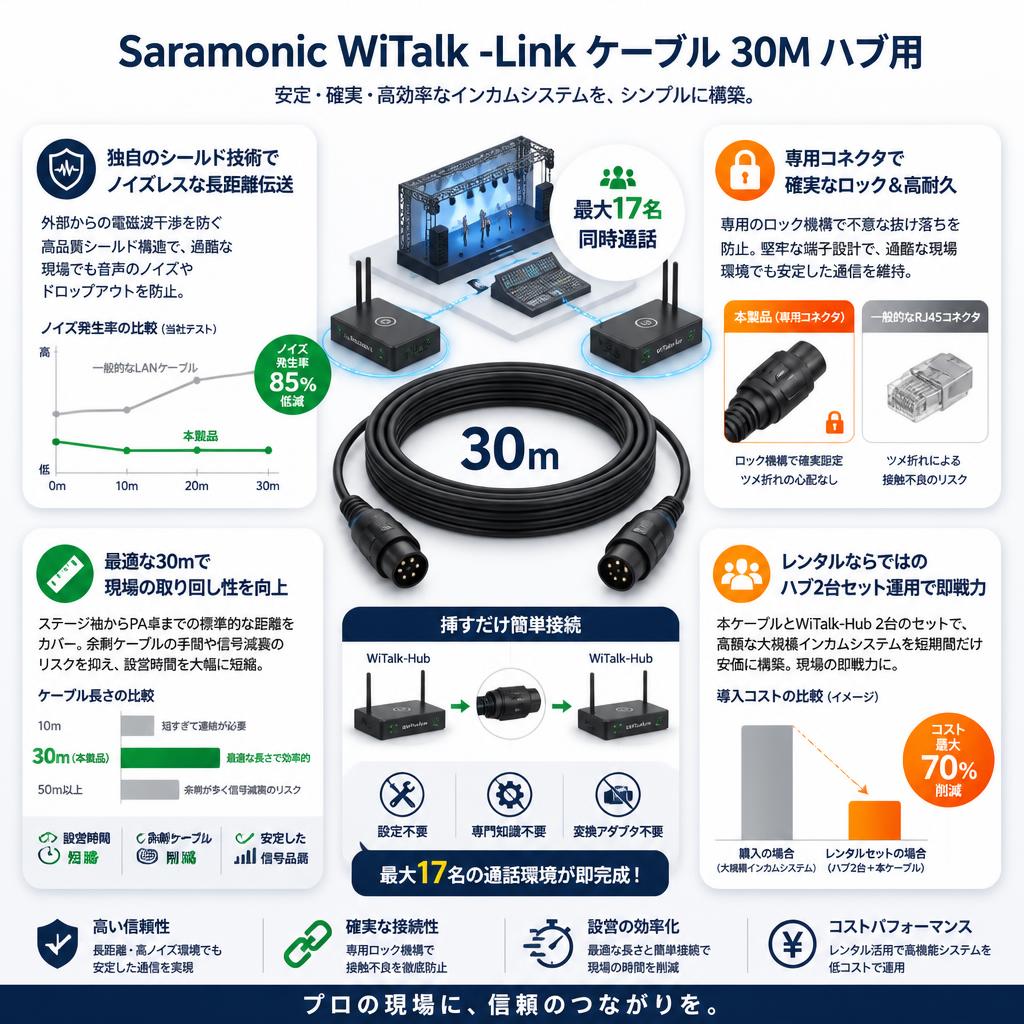 Saramonic WiTalk -Link  ケーブル 30M ハブ用 セールスポイント