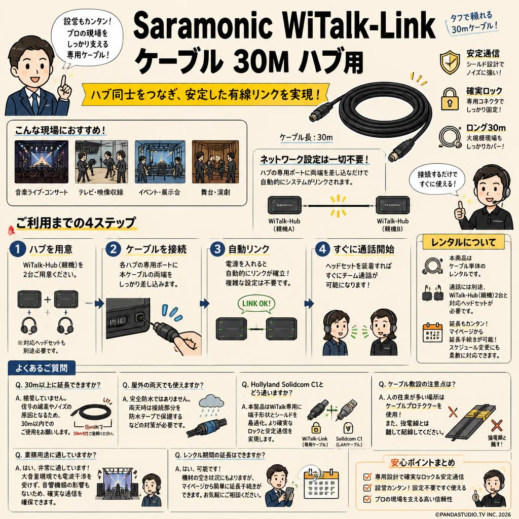 Saramonic WiTalk -Link  ケーブル 30M ハブ用 FAQ（よくある質問と答え）