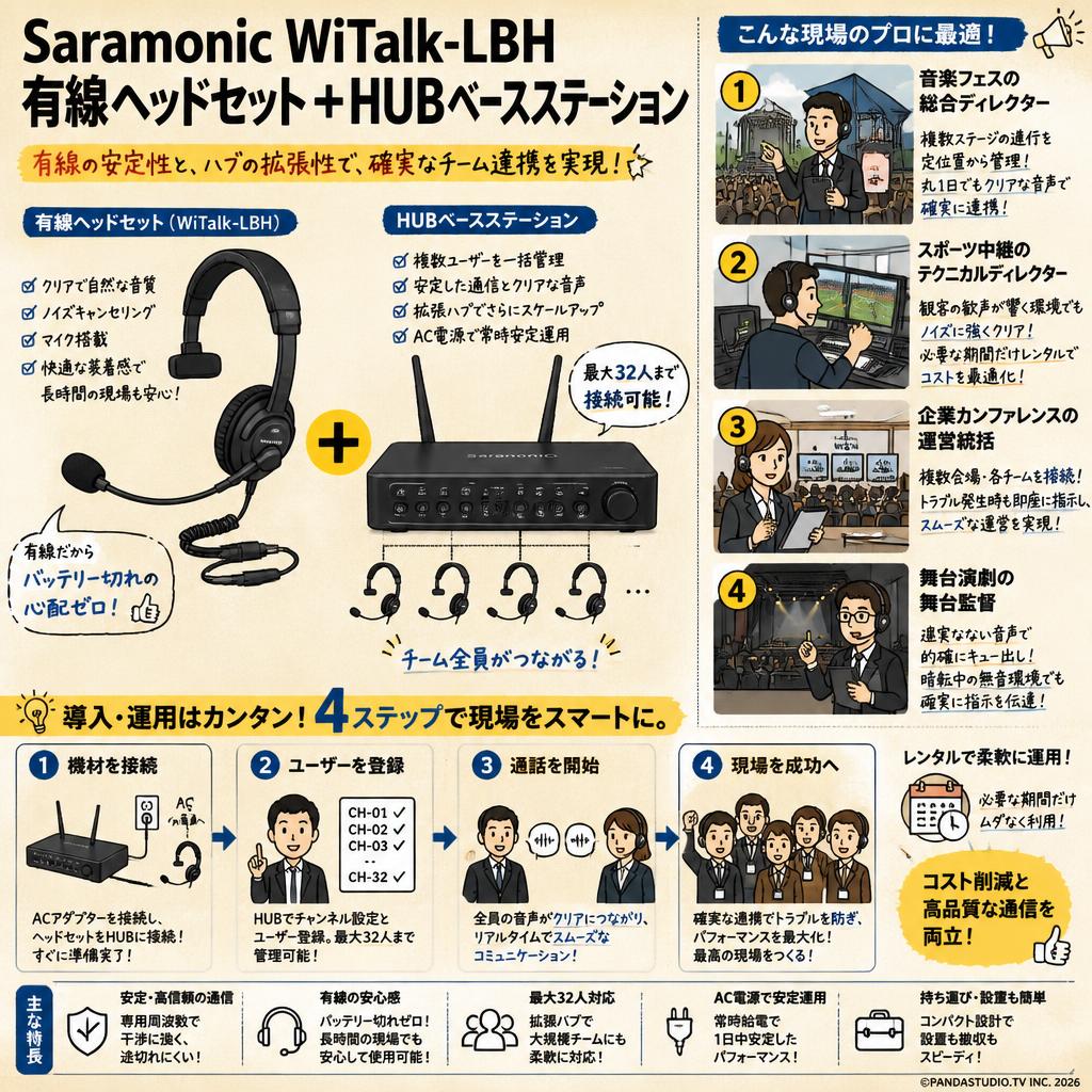 Saramonic WiTalk-LBH 有線 ヘッド セット✚ HUB ベースステーション おもな対象のお客様
