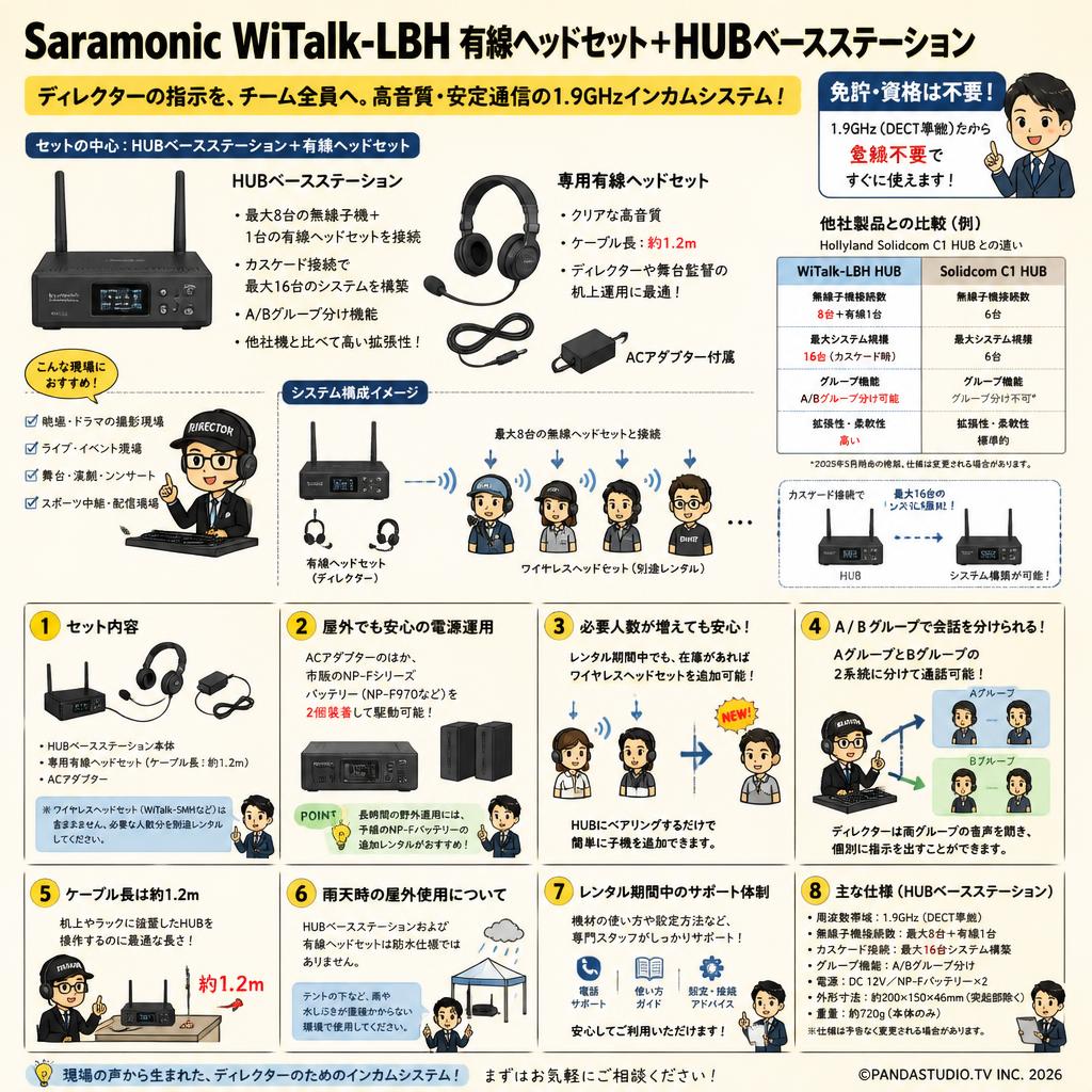 Saramonic WiTalk-LBH 有線 ヘッド セット✚ HUB ベースステーション FAQ（よくある質問と答え）