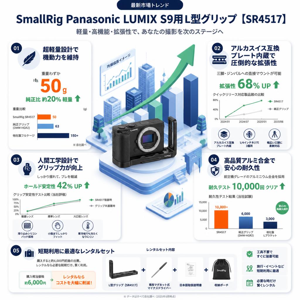 SmallRig Panasonic LUMIX S9用 L型グリップ【SR4517】 セールスポイント