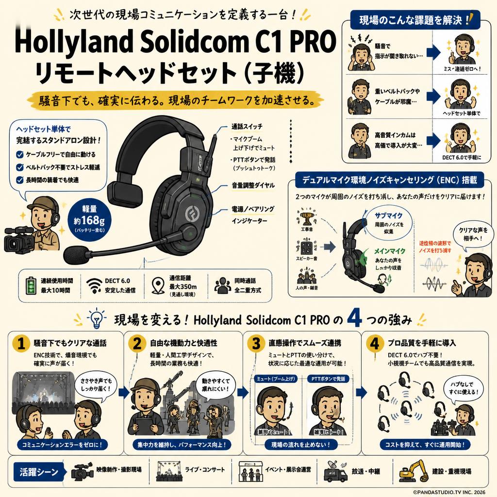 Hollyland Solidcom C1 PRO リモートヘッドセット（子機） 概要