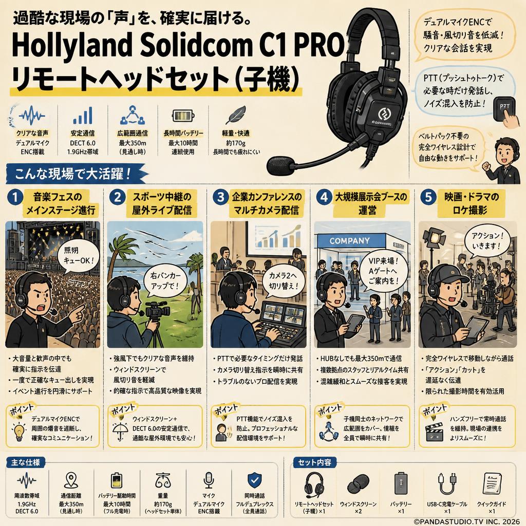 Hollyland Solidcom C1 PRO リモートヘッドセット（子機） 用途