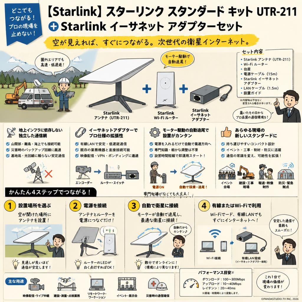 【Starlink】スターリンク スタンダード キット UTR-211 ✚ Starlink イーサネット アダプターセット 概要