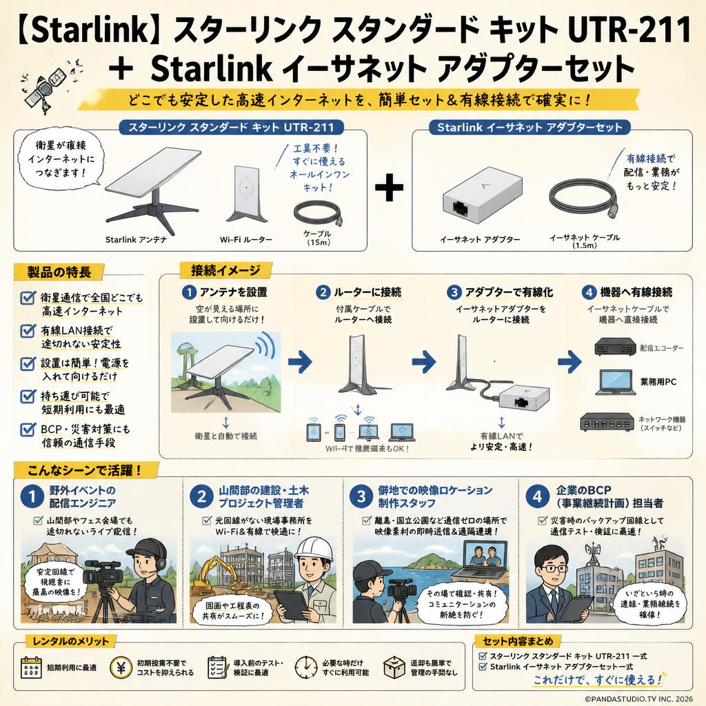 【Starlink】スターリンク スタンダード キット UTR-211 ✚ Starlink イーサネット アダプターセット おもな対象のお客様