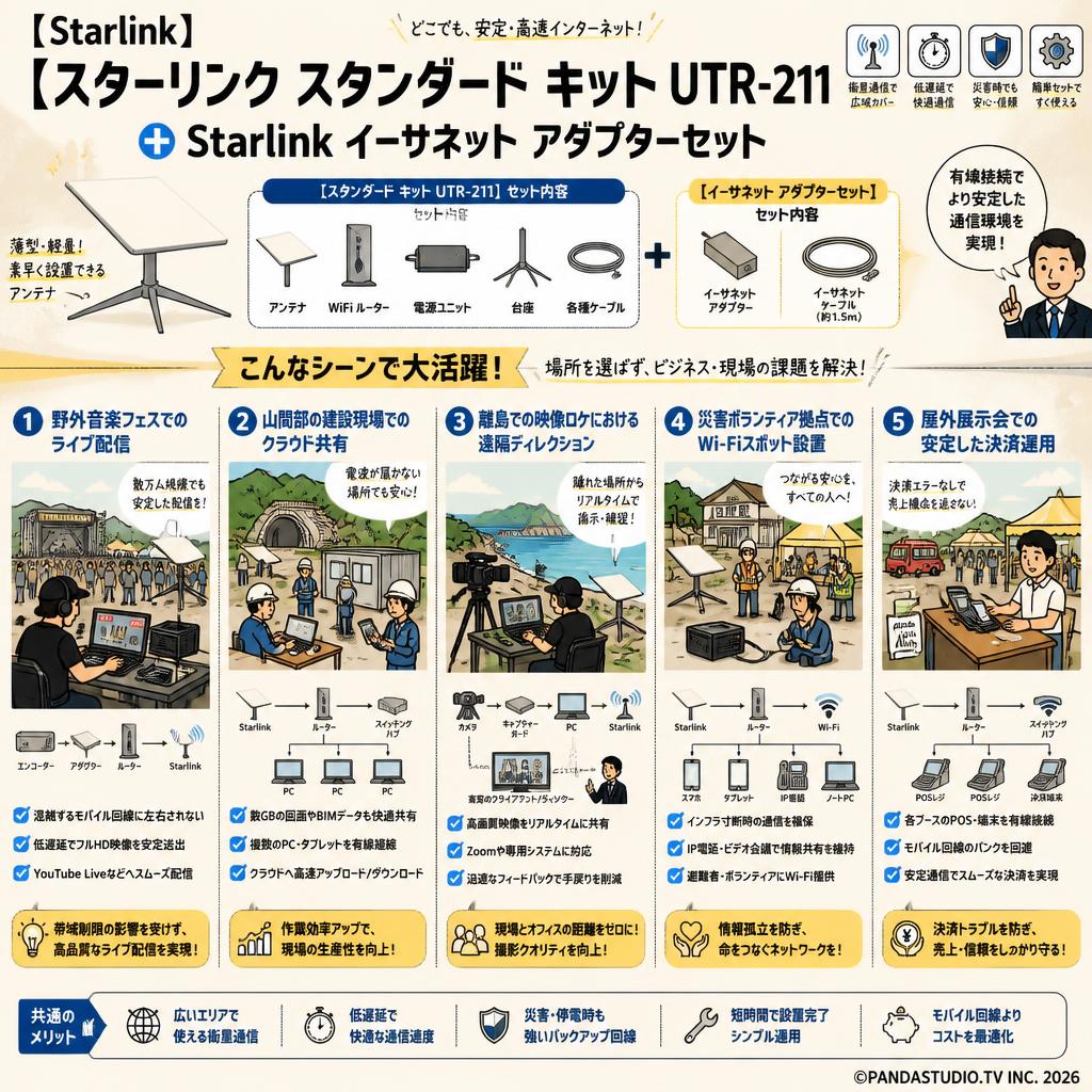 【Starlink】スターリンク スタンダード キット UTR-211 ✚ Starlink イーサネット アダプターセット 用途