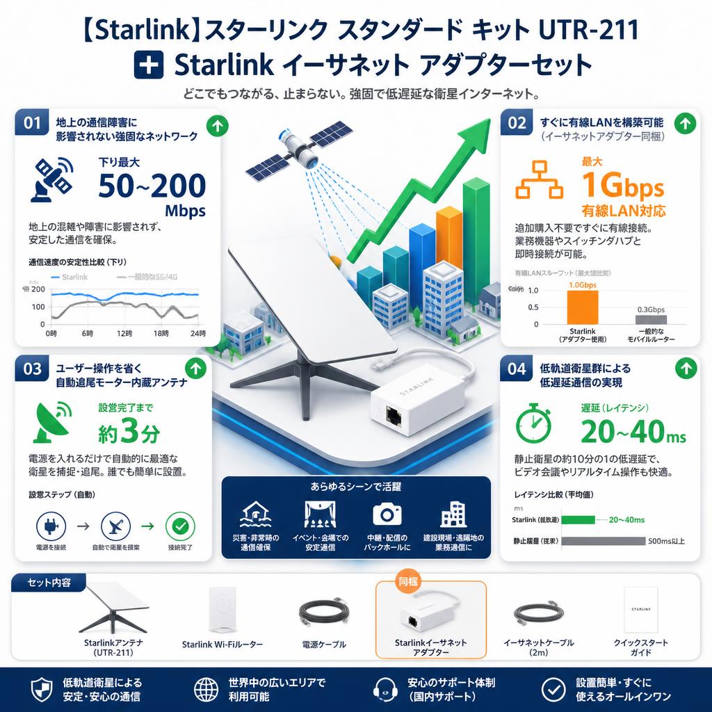 【Starlink】スターリンク スタンダード キット UTR-211 ✚ Starlink イーサネット アダプターセット セールスポイント