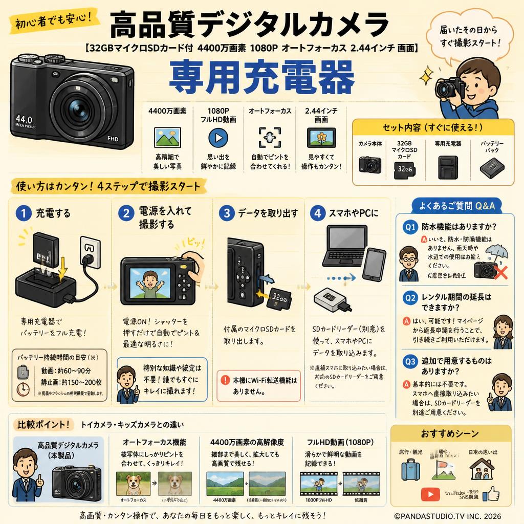 高品質デジタルカメラ【32GBマイクロSDカード付 4400万画素 1080P オートフォーカス 2.44インチ 画面】専用充電器 FAQ（よくある質問と答え）