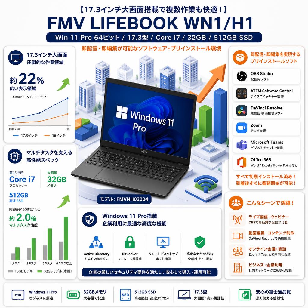 【17.3インチ大画面搭載で複数作業も快適！】FMV LIFEBOOK WN1/H1/Win 11 Pro 64ビット/17.3型/Core i7/32GB/512GBSSD)【 Office365 / 配信用OBS / テレビ会議用Zoom / Microsoft Teams / ATEM Software Control / 無償版 動画編集DaVinci Resolve インストール済】 モデルFMVNH02004 セールスポイント