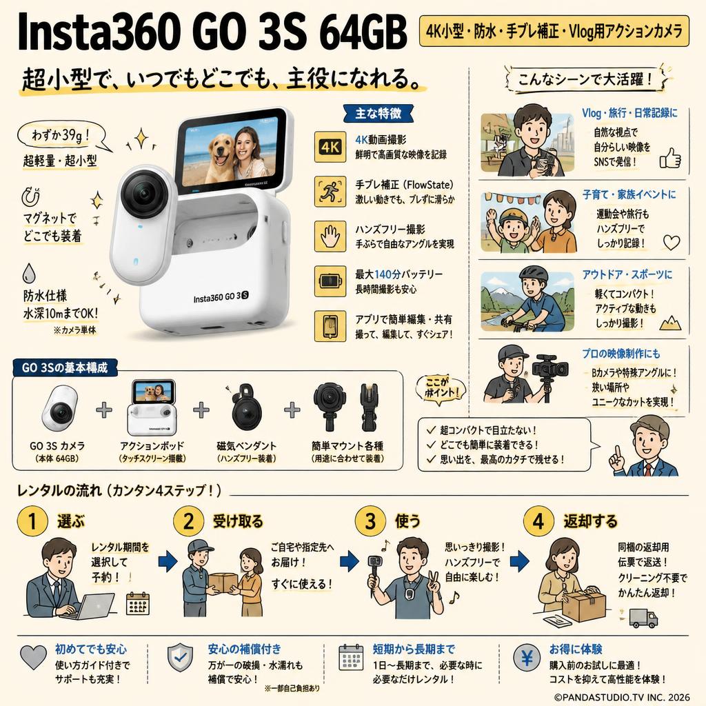 Insta360 GO 3S  64GB 【4K小型・防水・手ブレ補正・Vlog用アクションカメラ】 おもな対象のお客様