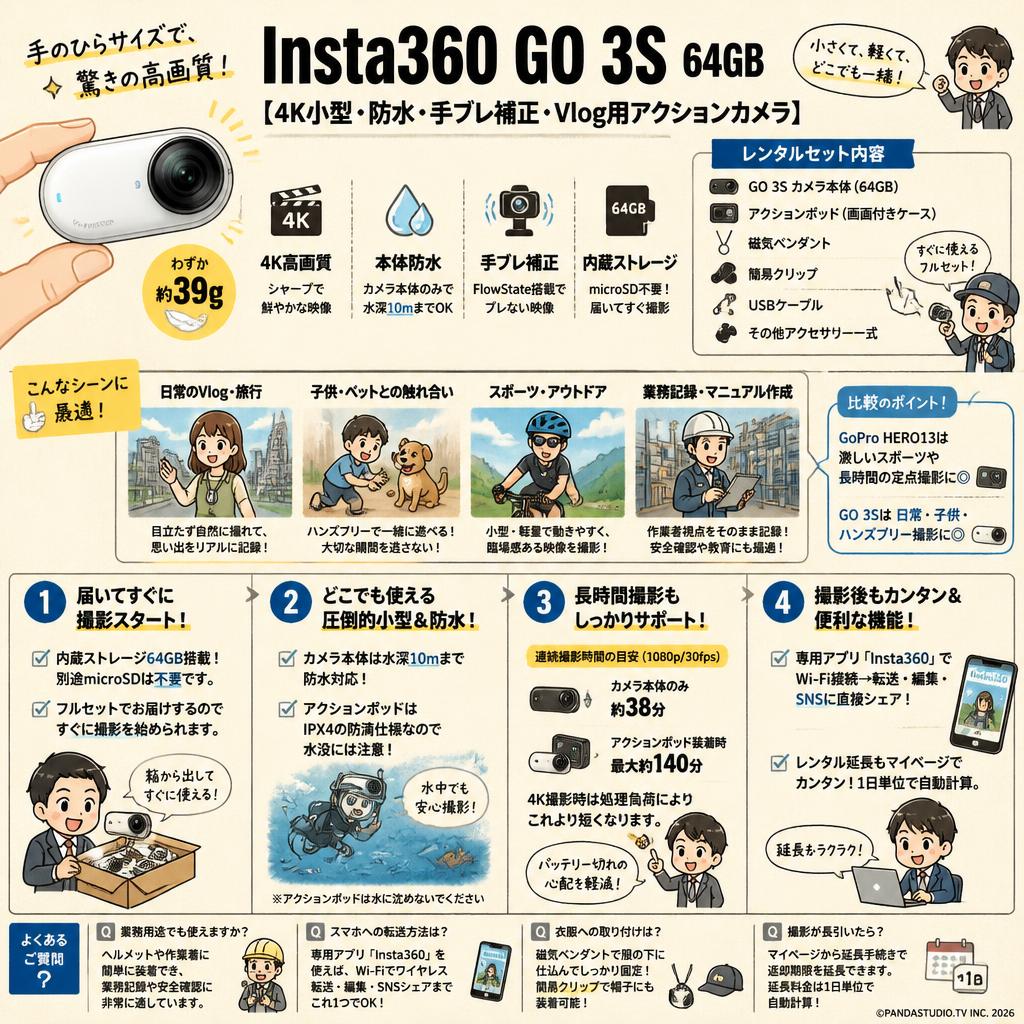 Insta360 GO 3S  64GB 【4K小型・防水・手ブレ補正・Vlog用アクションカメラ】 FAQ（よくある質問と答え）