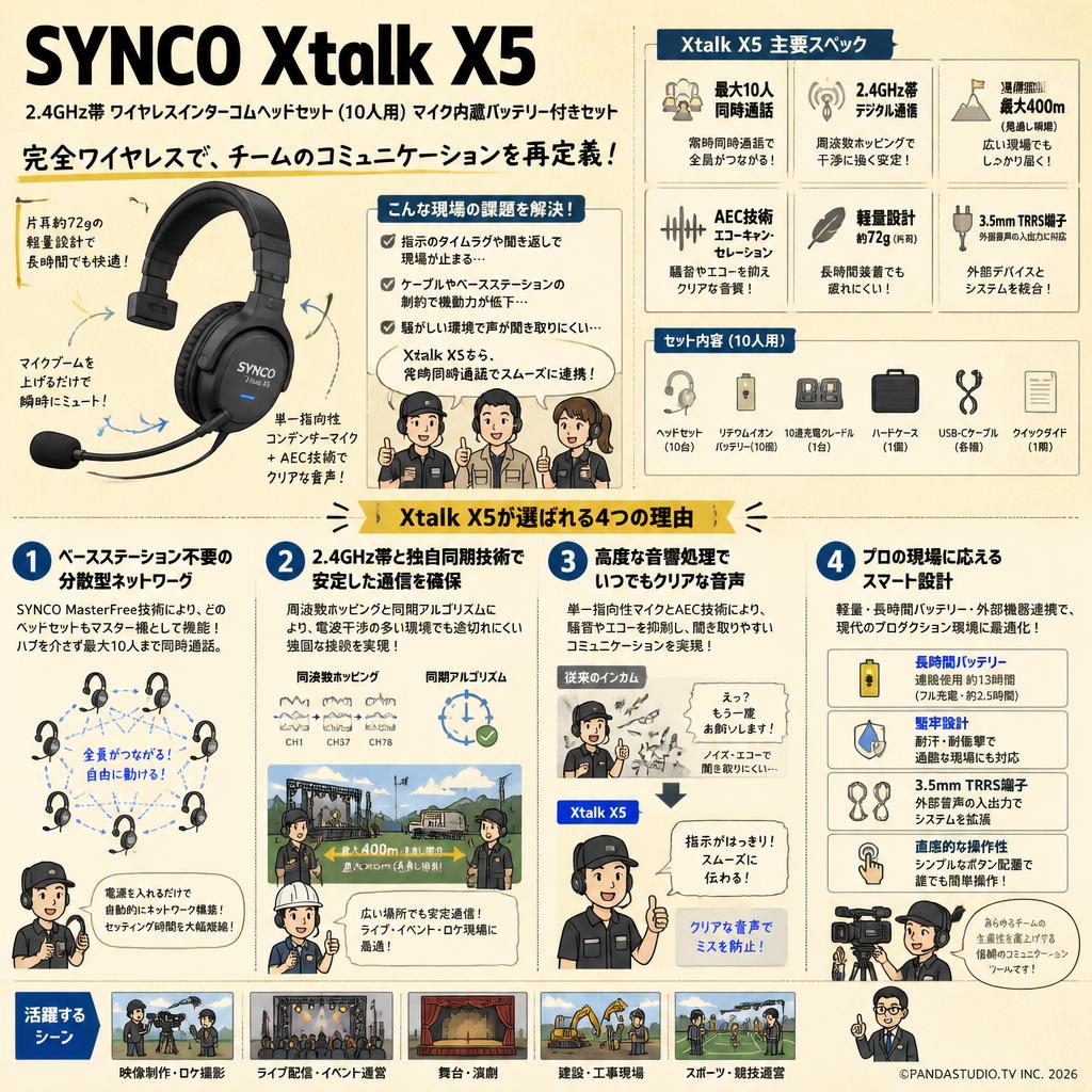 SYNCO Xtalk X5 2.4Ghz帯 ワイヤレスインターコムヘッドセット (10人用