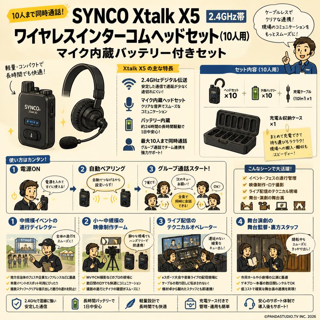SYNCO Xtalk X5 2.4Ghz帯 ワイヤレスインターコムヘッドセット (10人用