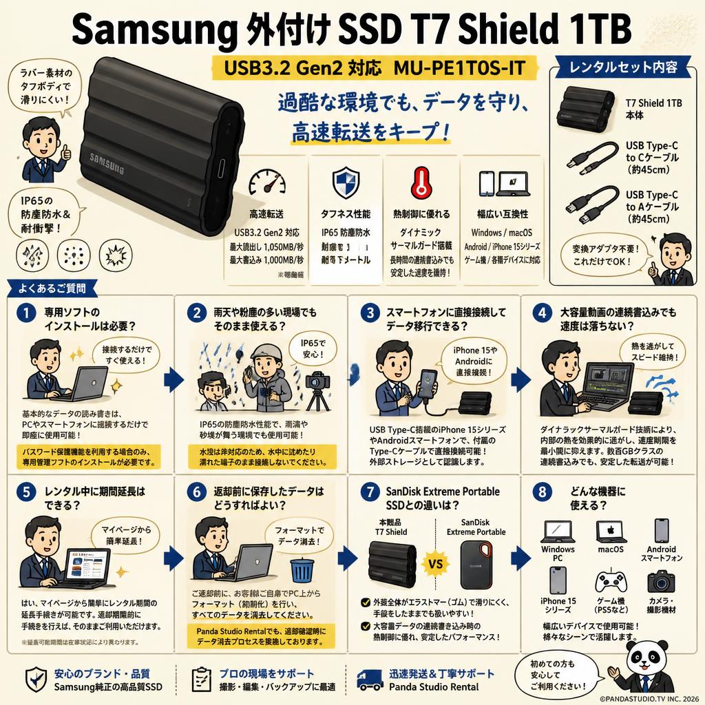 Samsung 外付け SSD T7 Shield 1TB USB3.2 Gen2 対応 MU-PE1T0S-IT FAQ（よくある質問と答え）