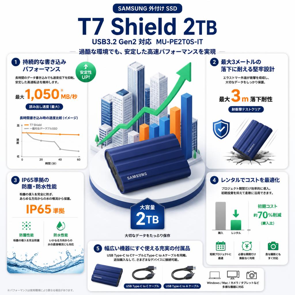 Samsung 外付け SSD T7 Shield 2TB USB3.2 Gen2 対応 MU-PE2T0S-IT セールスポイント
