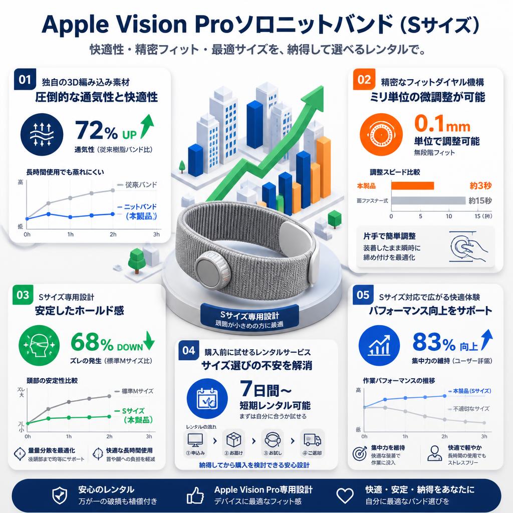 Apple Vision Proソロニットバンド(Sサイズ ) セールスポイント