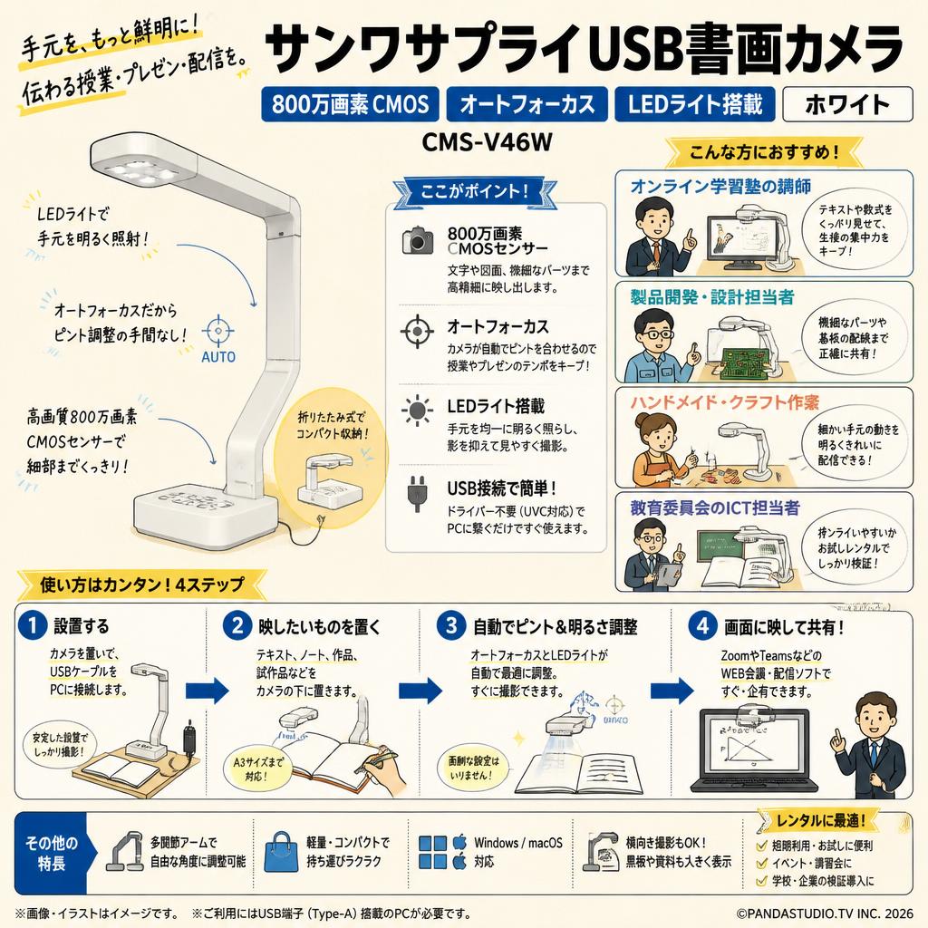 サンワサプライ USB書画カメラ 800万画素 CMOS オートフォーカス LEDライト搭載 ホワイト CMS-V46W おもな対象のお客様