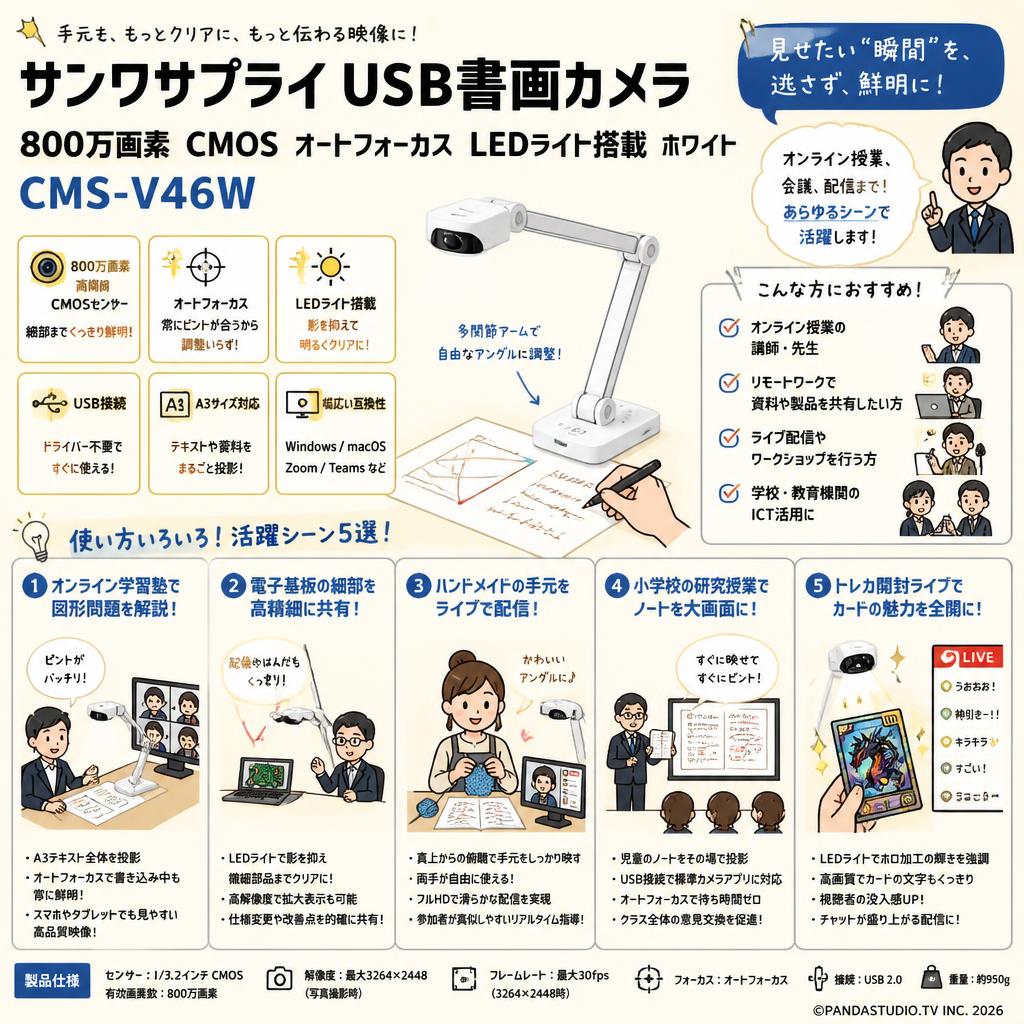 サンワサプライ USB書画カメラ 800万画素 CMOS オートフォーカス LEDライト搭載 ホワイト CMS-V46W 用途