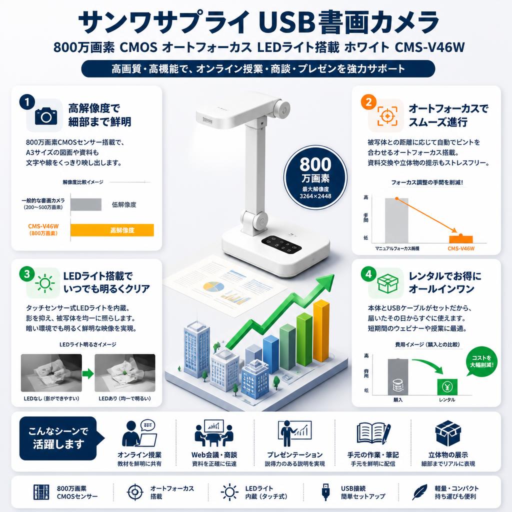 サンワサプライ USB書画カメラ 800万画素 CMOS オートフォーカス LEDライト搭載 ホワイト CMS-V46W セールスポイント