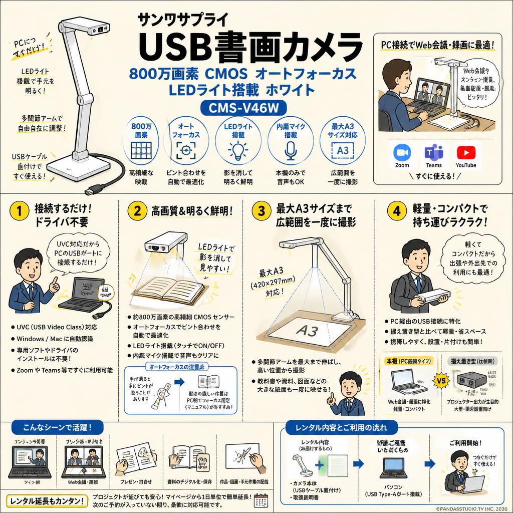 サンワサプライ USB書画カメラ 800万画素 CMOS オートフォーカス LEDライト搭載 ホワイト CMS-V46W FAQ（よくある質問と答え）