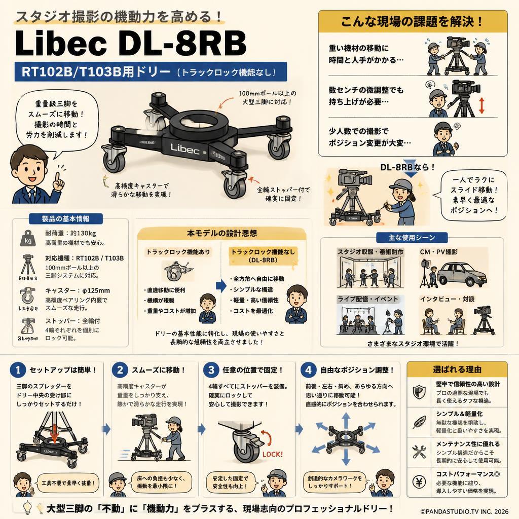 Libec DL-8RB RT102B/T103B用ドリー(トラックロック機能なし) 概要
