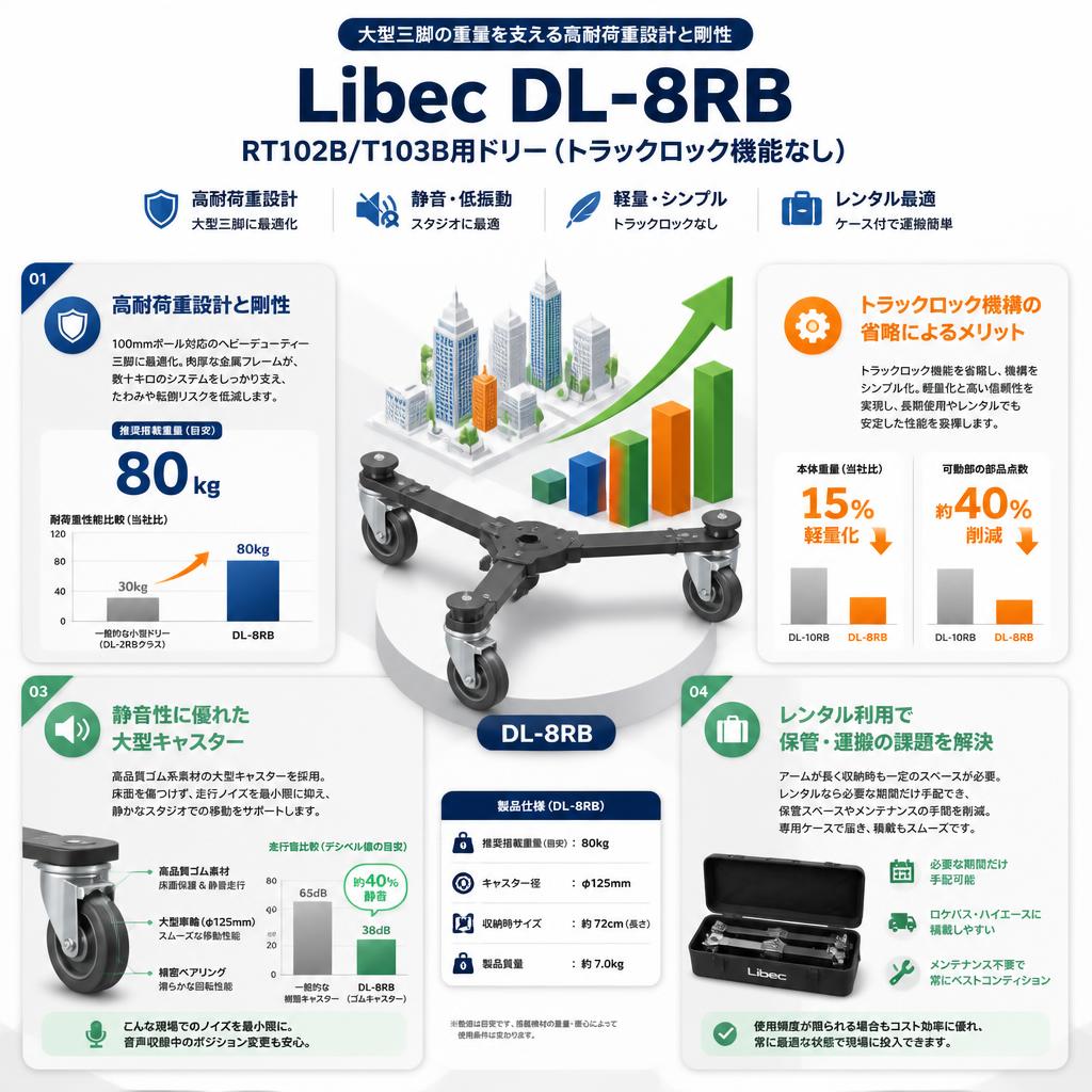 Libec DL-8RB RT102B/T103B用ドリー(トラックロック機能なし) セールスポイント