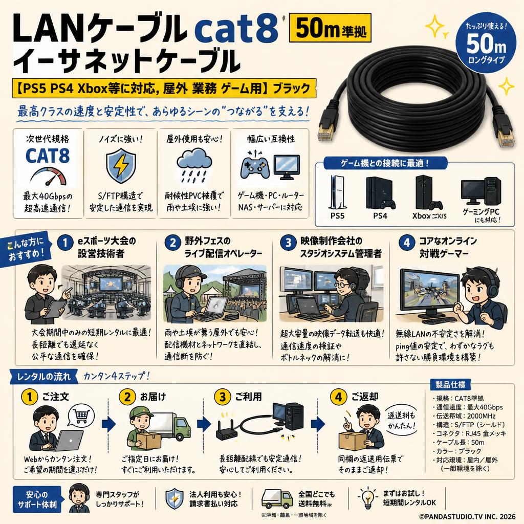 LANケーブルcat8 50m準拠 イーサネットケーブル【 (PS5 PS4 Xbox等に対応, 屋外 業務 ゲーム用】ブラック おもな対象のお客様