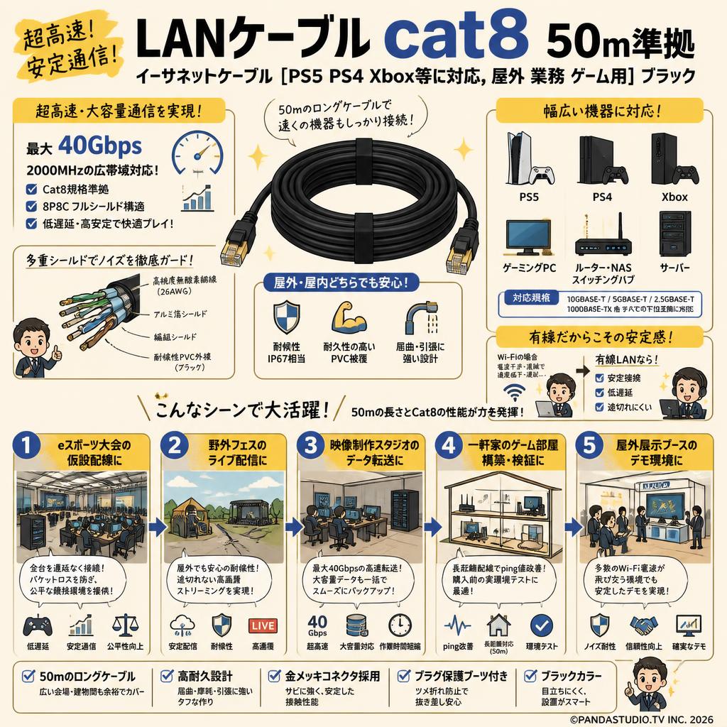 LANケーブルcat8 50m準拠 イーサネットケーブル【 (PS5 PS4 Xbox等に対応, 屋外 業務 ゲーム用】ブラック 用途
