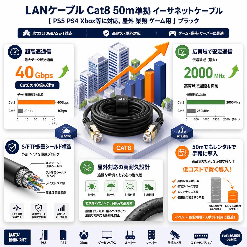 LANケーブルcat8 50m準拠 イーサネットケーブル【 (PS5 PS4 Xbox等に対応, 屋外 業務 ゲーム用】ブラック セールスポイント
