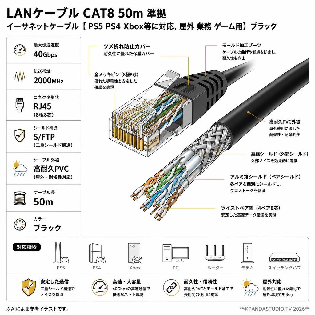 LANケーブルcat8 50m準拠 イーサネットケーブル【 (PS5 PS4 Xbox等に対応, 屋外 業務 ゲーム用】ブラック スペック