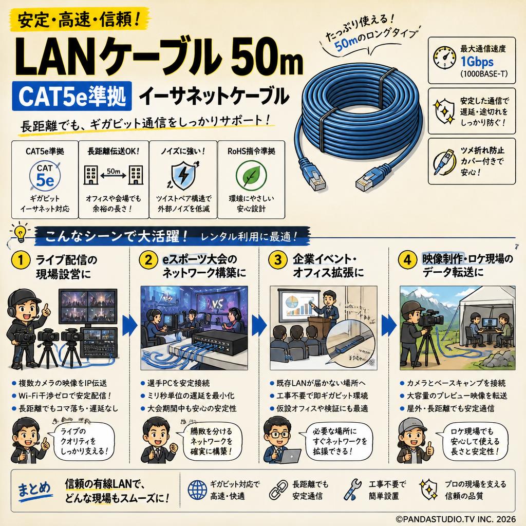 LANケーブル 50m CAT5e準拠 イーサネットケーブル おもな対象のお客様