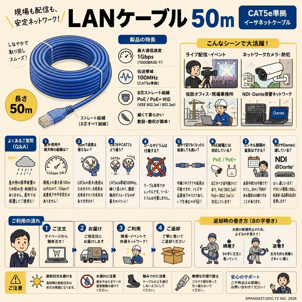 LANケーブル 50m CAT5e準拠 イーサネットケーブル FAQ（よくある質問と答え）